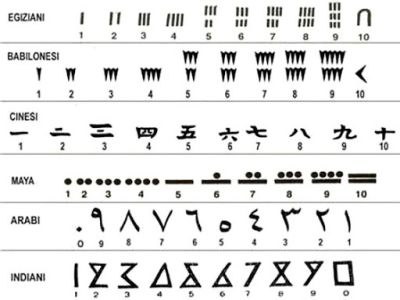 simboli grafici dei numeri in sei lingue antiche